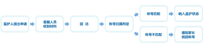 �໤��������